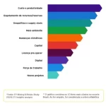 Aumento de Custos e Geopolítica são os desafios da mineração em 2025