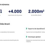 Brasil será país-parceiro da Hannover Messe 2026, maior feira industrial do mundo
