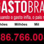 Brasil fecha 2025 com gastos de quase R$ 5 trilhões