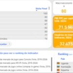 ApexBrasil cria ferramenta interativa gratuita para impulsionar o comércio exterior de serviços